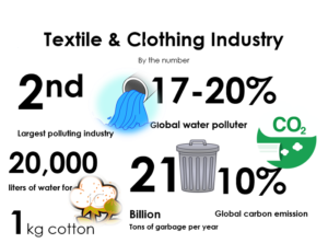 Why sustainable and ethical fashion matters | Rolling Grenades Down ...